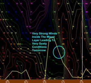 12Z GFS Showing Wind Potential Tomorrow. 