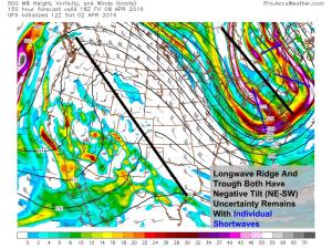 12Z GFS Showing The Setup For The End Of The Week's Return To Spring. Image Credit: Accuweather