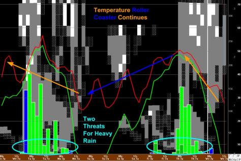 12Z GFS Giving An Overview Of The Week Ahead