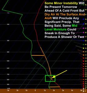 12Z GFS Sounding Valid 5PM Tomorrow At PWM