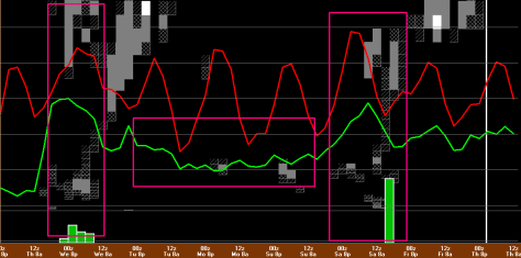 The Upcoming Week According To The 12Z GFS