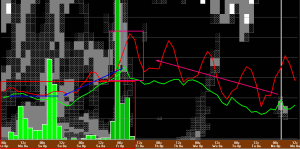 12Z GFS Giving An Overview Of This Week's Weather