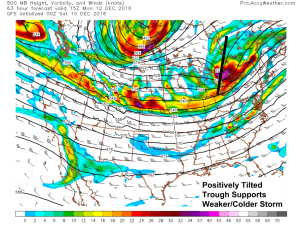 0Z GFS Showing A Positively Tilted Trough Conducive To A Weaker/Colder Storm. Image Credit: Accuweathe