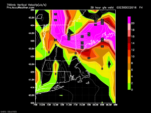 12Z GFS Showing Extremely Intense Upward Motion Thursday Evening. Credit: Accuweather