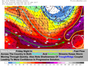 12Z GFS Jet Stream Map Showing A Setup Not Conducive For A Large Storm. Image Credit: Accuweather
