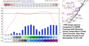 1 PM Verification Of HRRR Model For Temps In PWM. Images From Weatherbell And Aviation Weather Center.