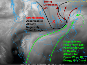 WV Satellite Imagery Showing Everything Coming Together For A Major Snowstorm. Image Credit: COD