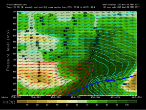 12Z NAM Cross Section Valid 7 PM Tomorrow Showing An Elevated Cold Frontal Surface With Warmer Air Aloft. Image Credit: Accuweather