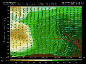 Cross Section Across Coastal New England For This Morning Showing An Elevated Warm Front. Image Credit: Accuweather